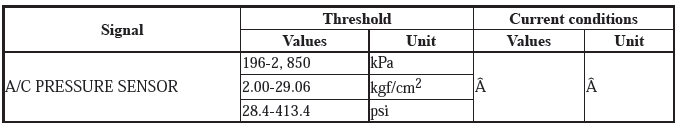 HVAC System - Testing & Troubleshooting